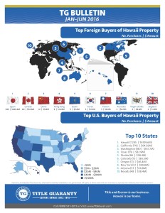 TG Bulletin Buyer Stats YTD 2016 - State